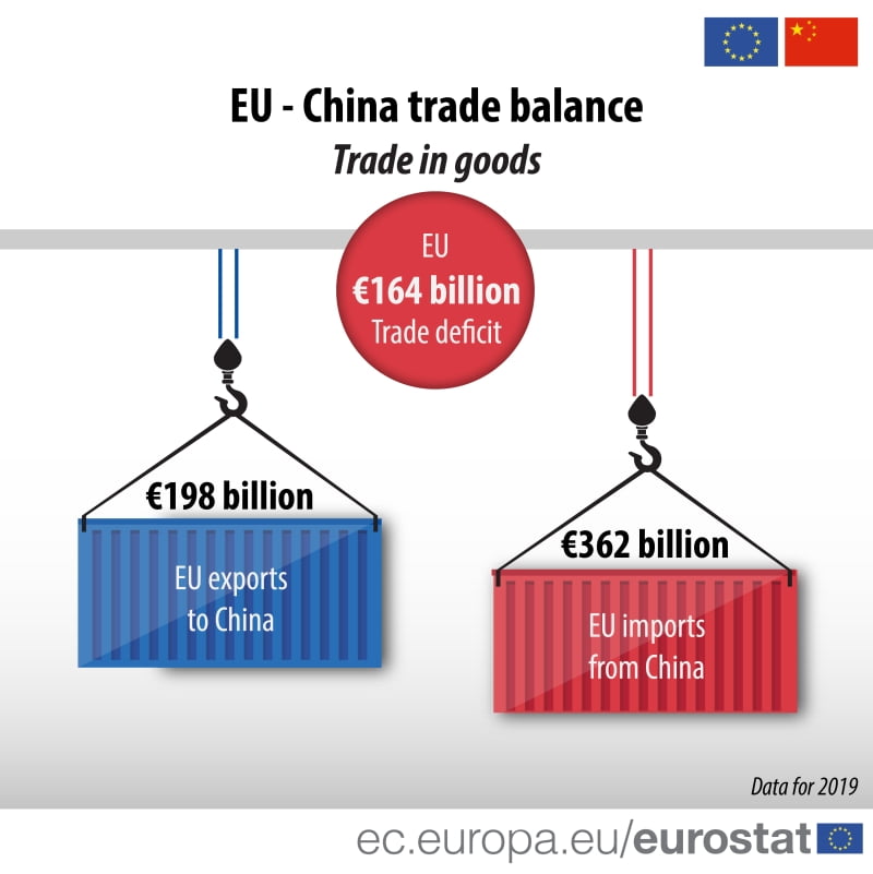 UE_China_2