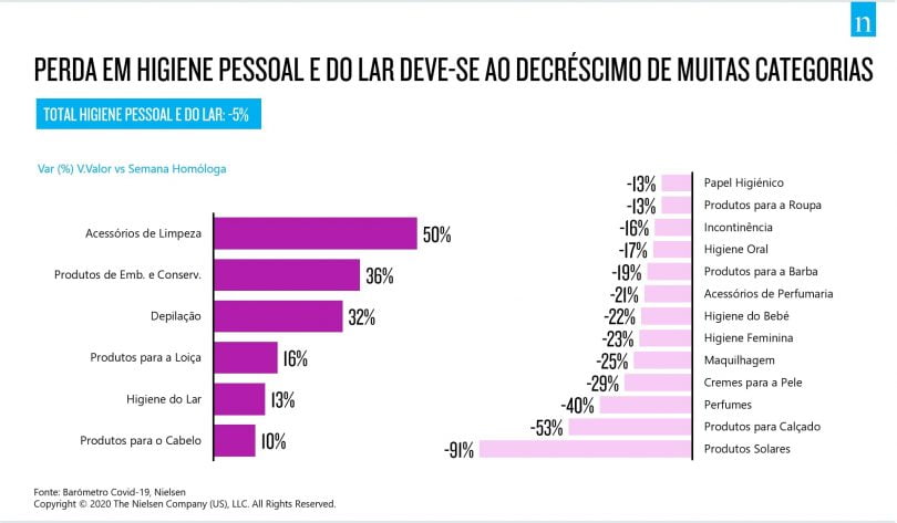 Nielsen_FMCG
