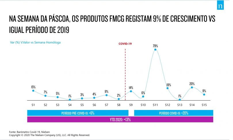 Crescimento