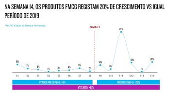 Crescimento