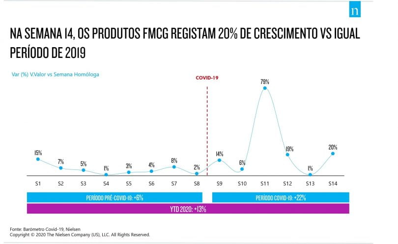 Crescimento