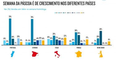 Países