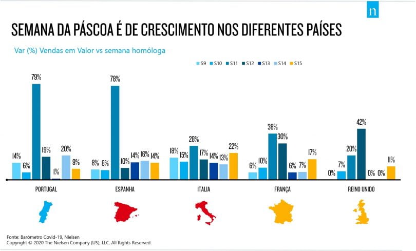 Países