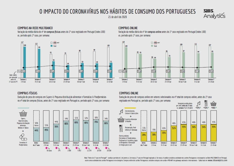 Portugueses-mantém-padrões-de-consumo_SIBS_2