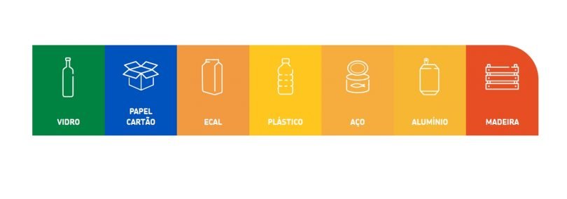 SPV_sustentabilidade_reciclagem