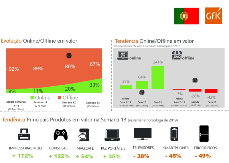 gfk_btc_marco_2020