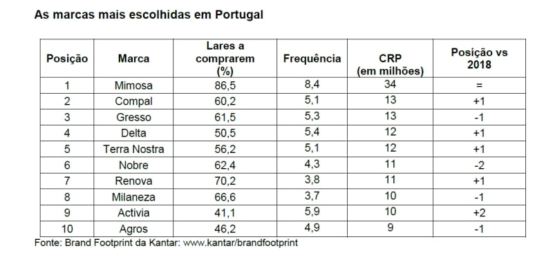 Brandfootprint_Kantar_2020