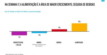 Categorias