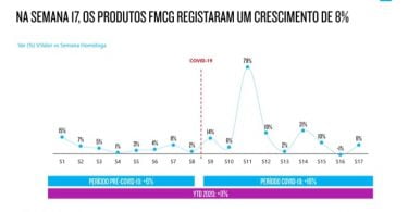 Crescimento