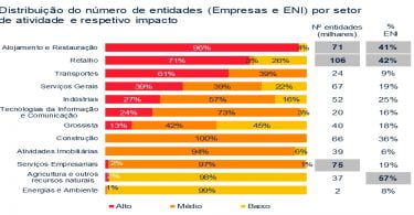 Informa DB maio