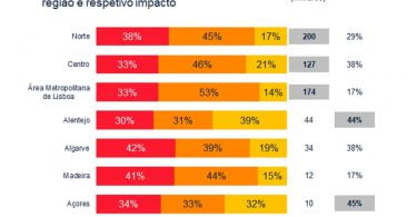 Informa DB maio