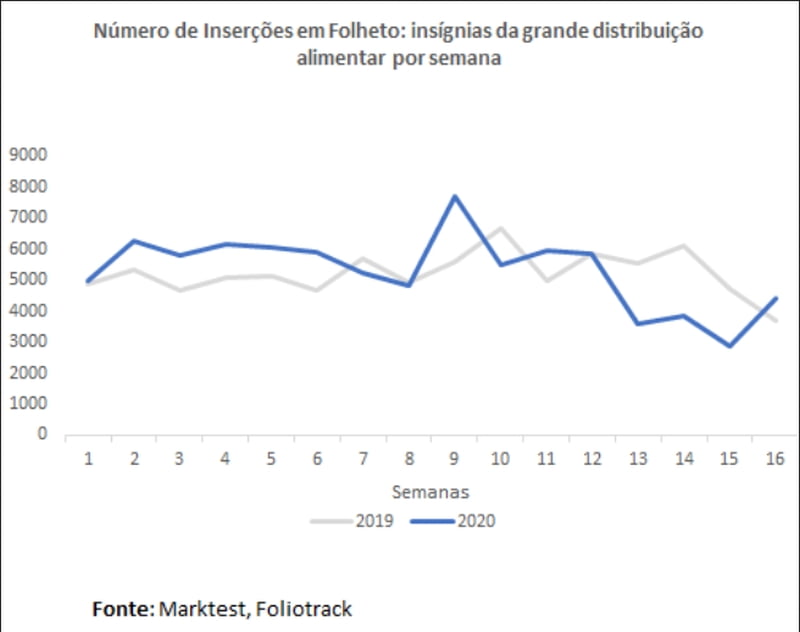 Marktest_Folhetos_maio_2020_1