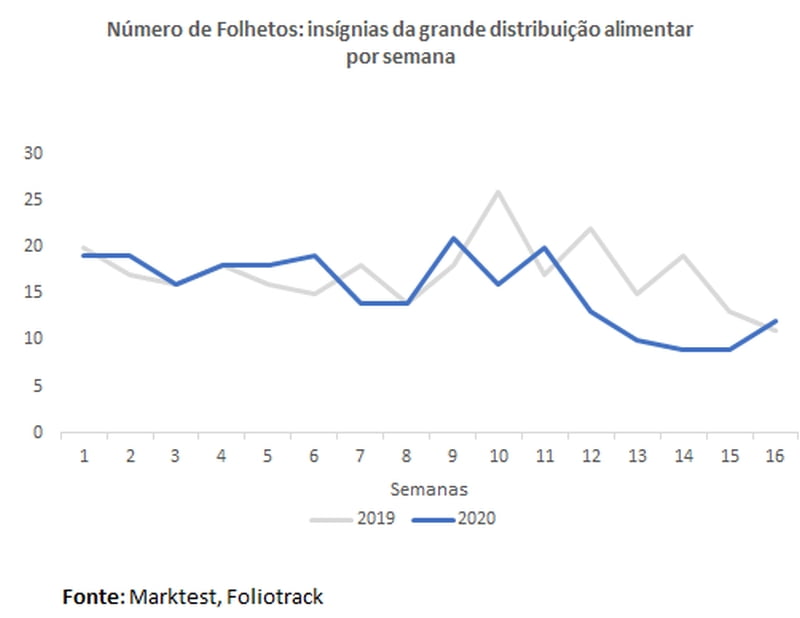 Marktest_Folhetos_maio_2020_2