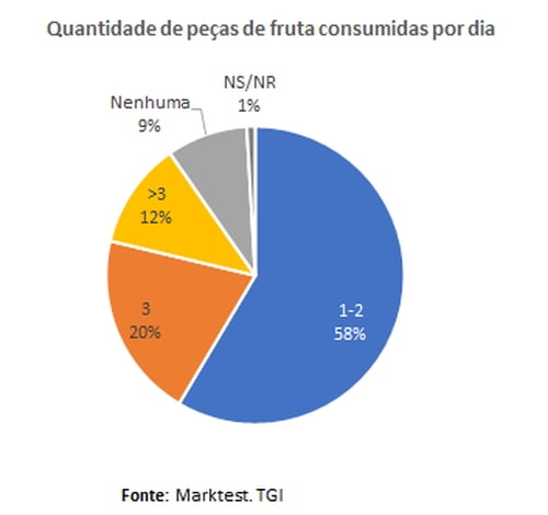 Marktest_Fruta_maio_2020_1