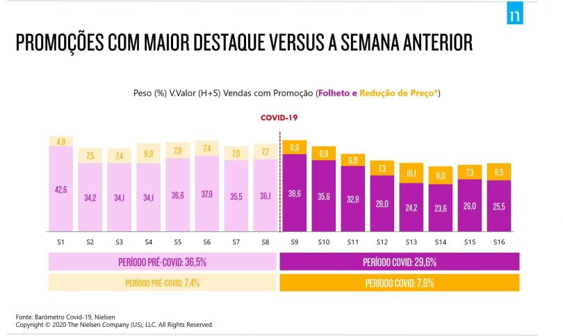 Nielsen BGC Semana d