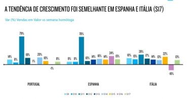 Paises