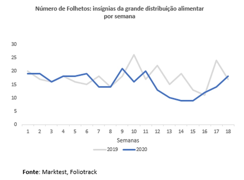 folhetos_marktest_abril_1