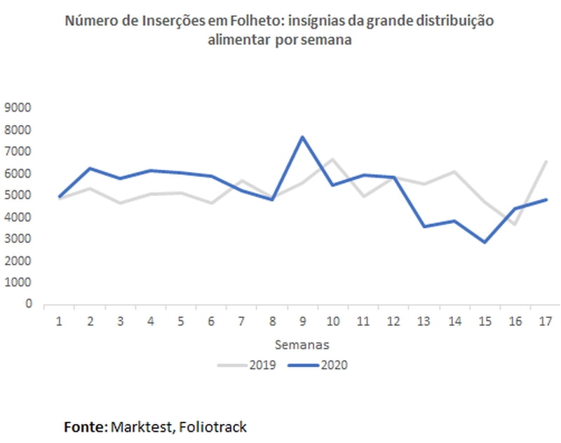folhetos_marktest_abril_2