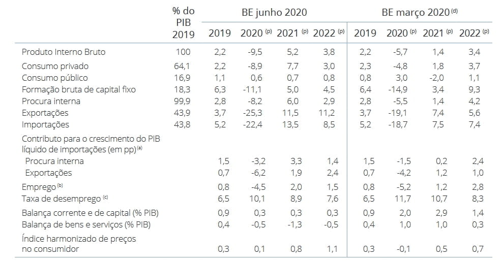 Banco_de_Portugal_1