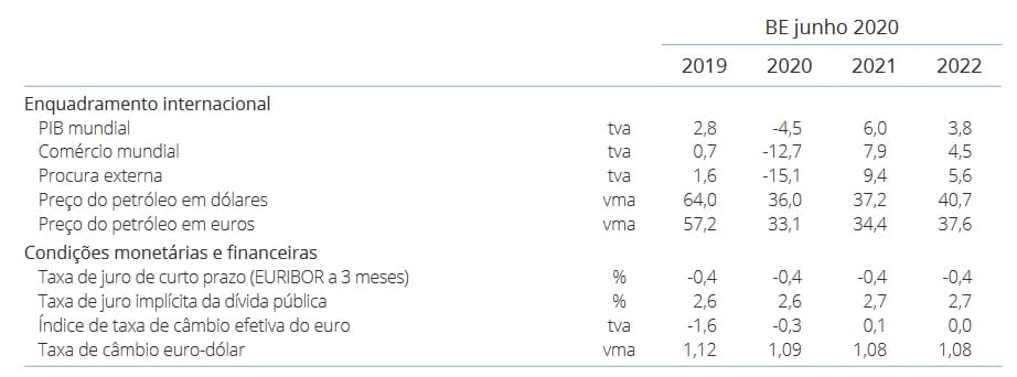 Banco_de_Portugal_2