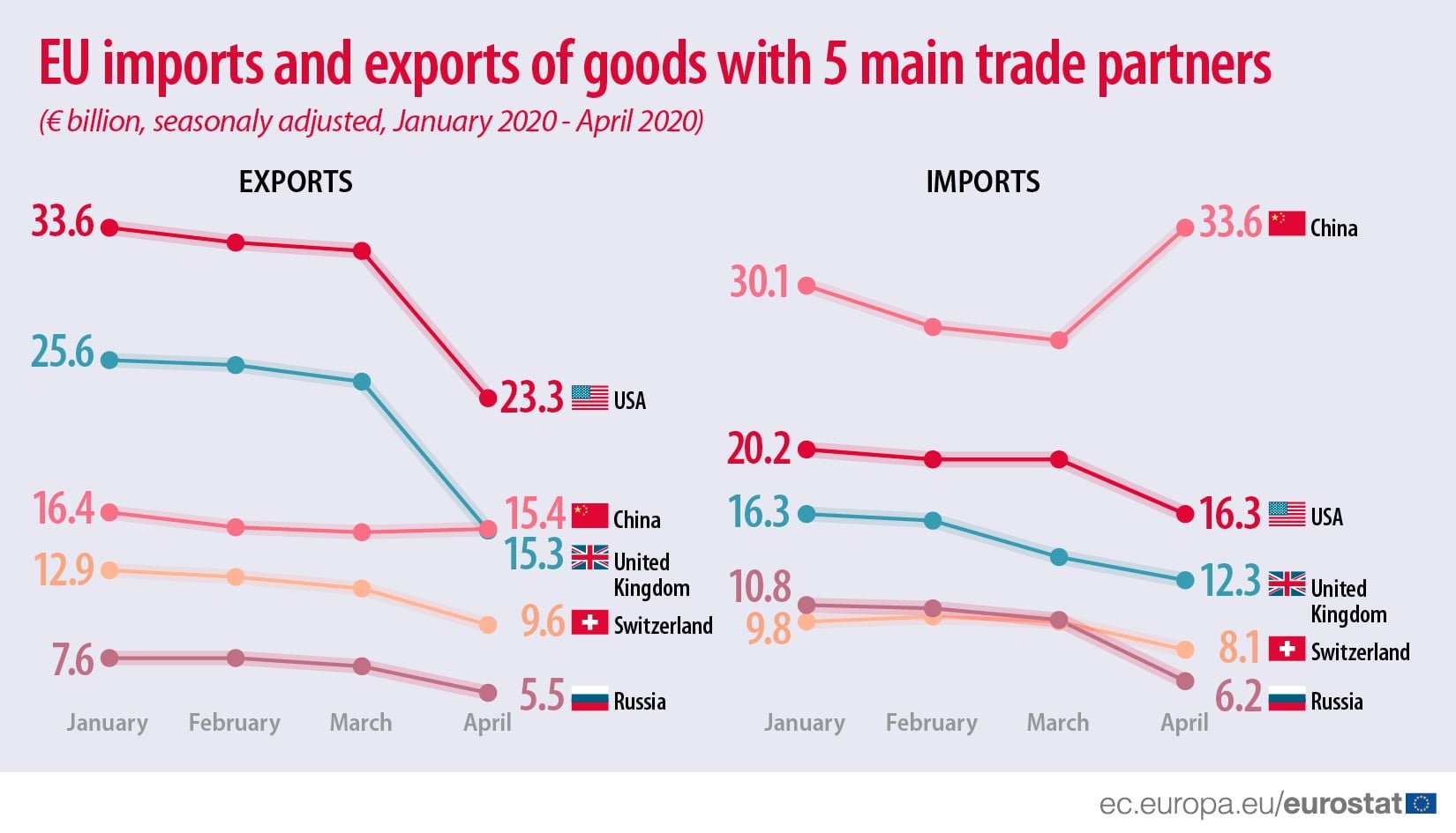 Comercio_UE_China