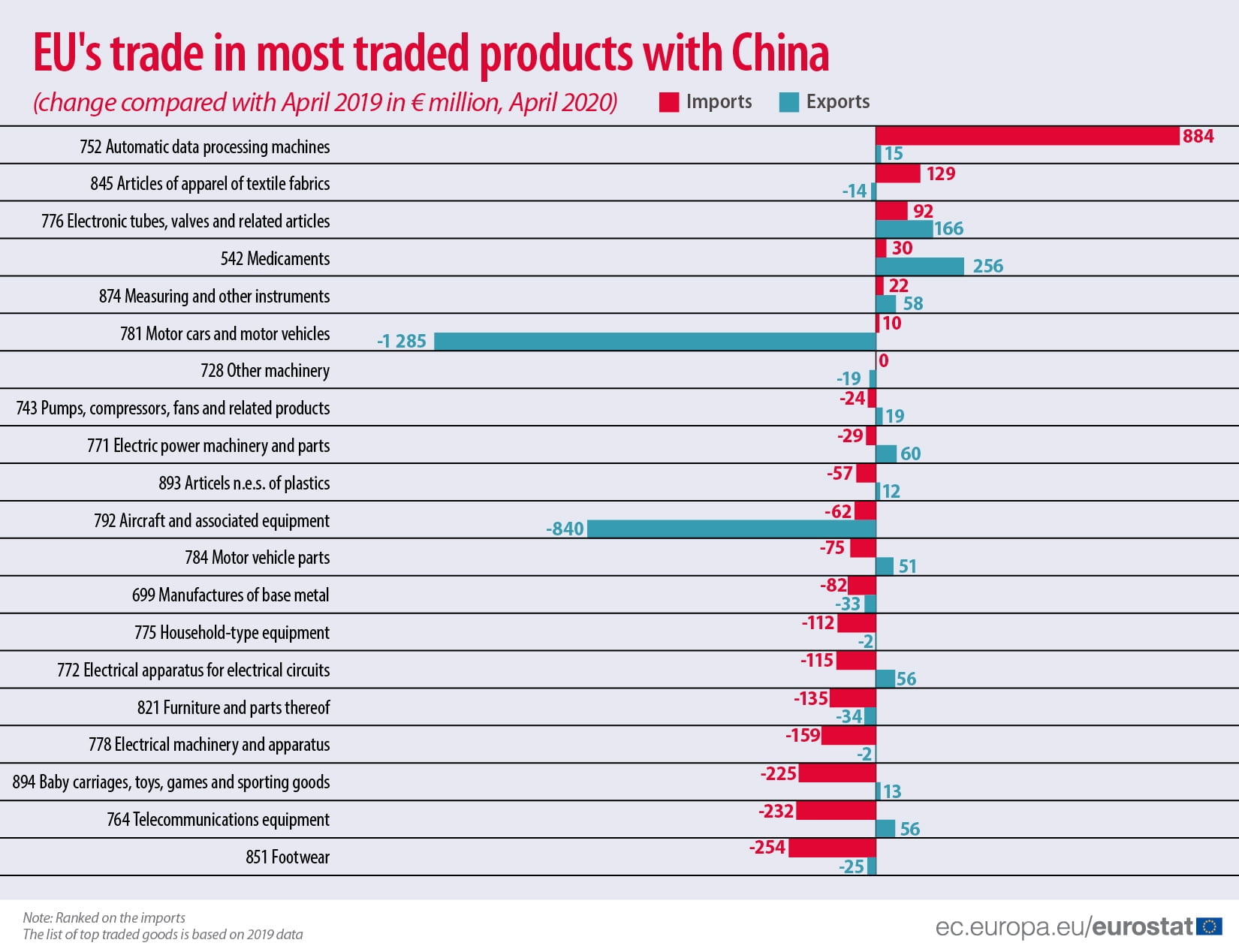 Comercio_UE_China_2
