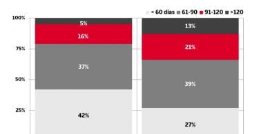 Iberinform_grafico_1
