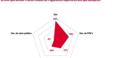 Iberinform grafico
