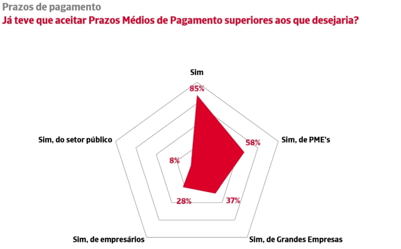 Iberinform grafico