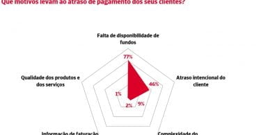 Iberinform grafico