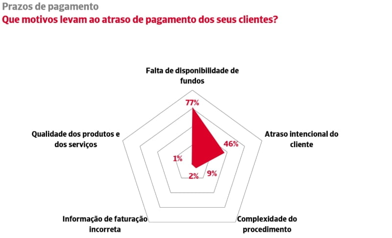 Iberinform grafico