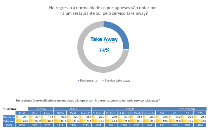 Marktest_Takeaway_1