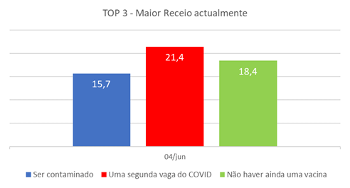 maktest covid