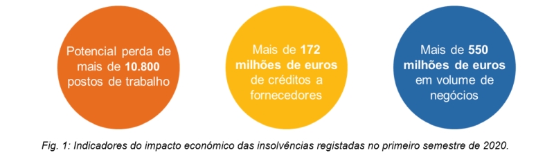 Insolvencias_1T_2020_1