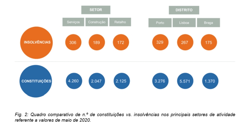 Insolvencias_1T_2020_2