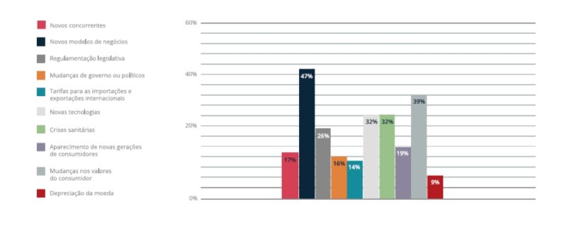 LLYC Estudo Marketing