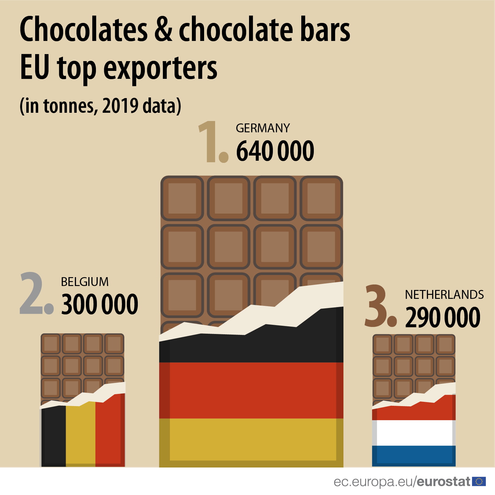 chocolate_UE