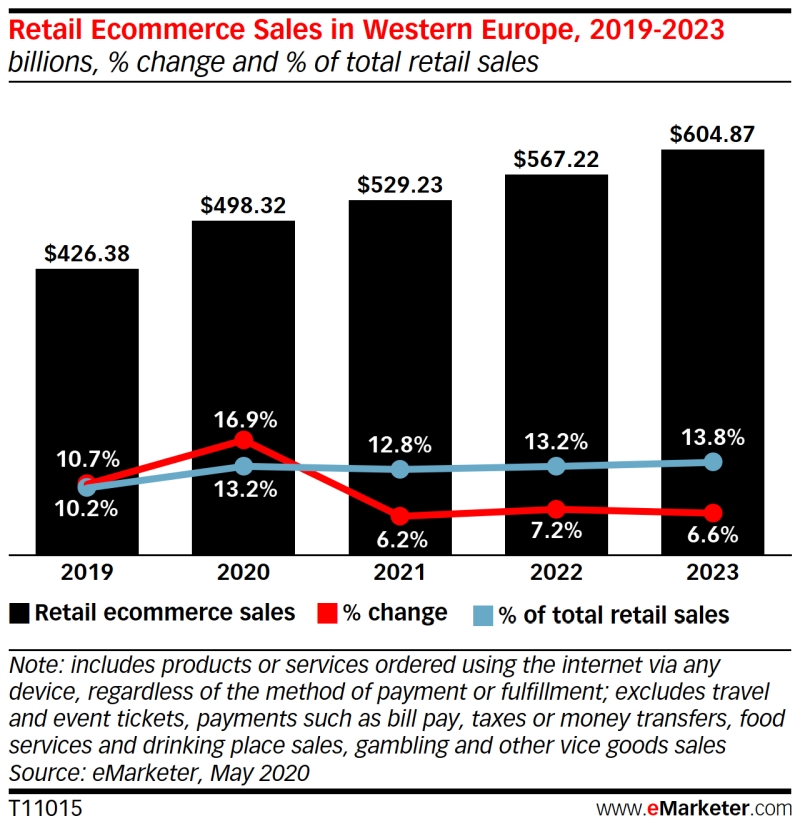 e_commerce_Europa_Ocidental