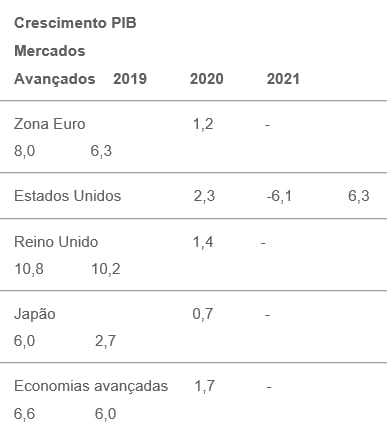 economia_mundial_1