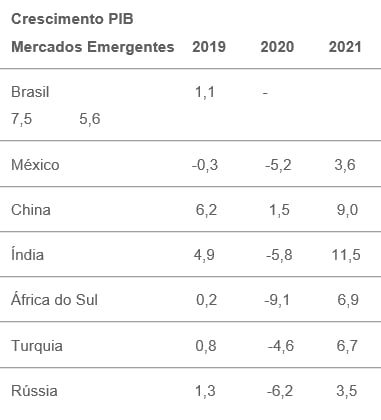 economia_mundial_2
