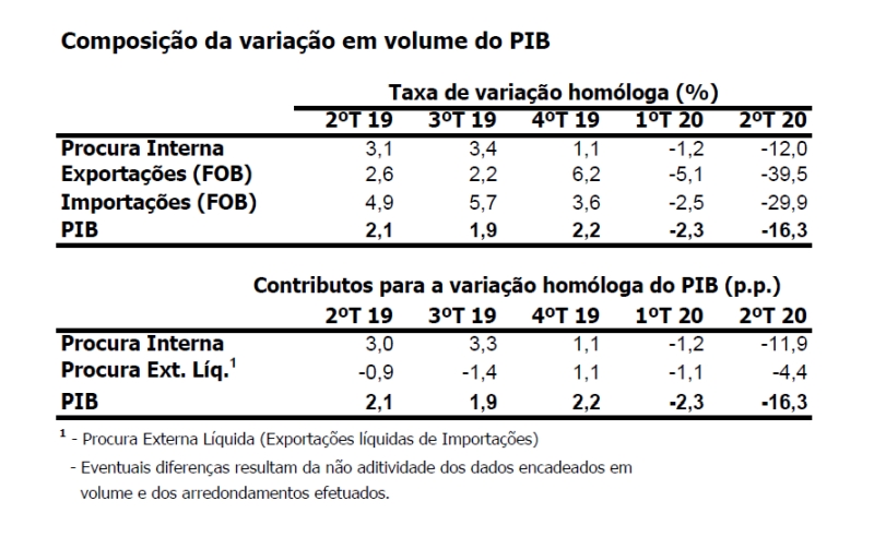 Composicao_PIB_2T_2020