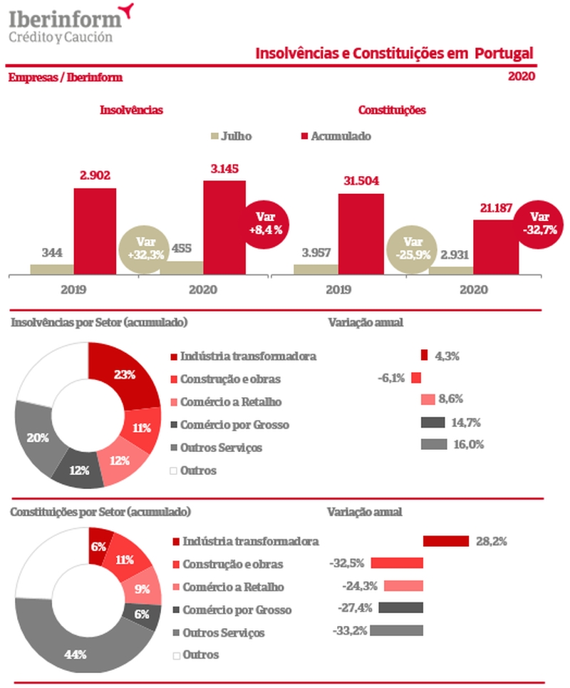 Iberinform_insolvencias
