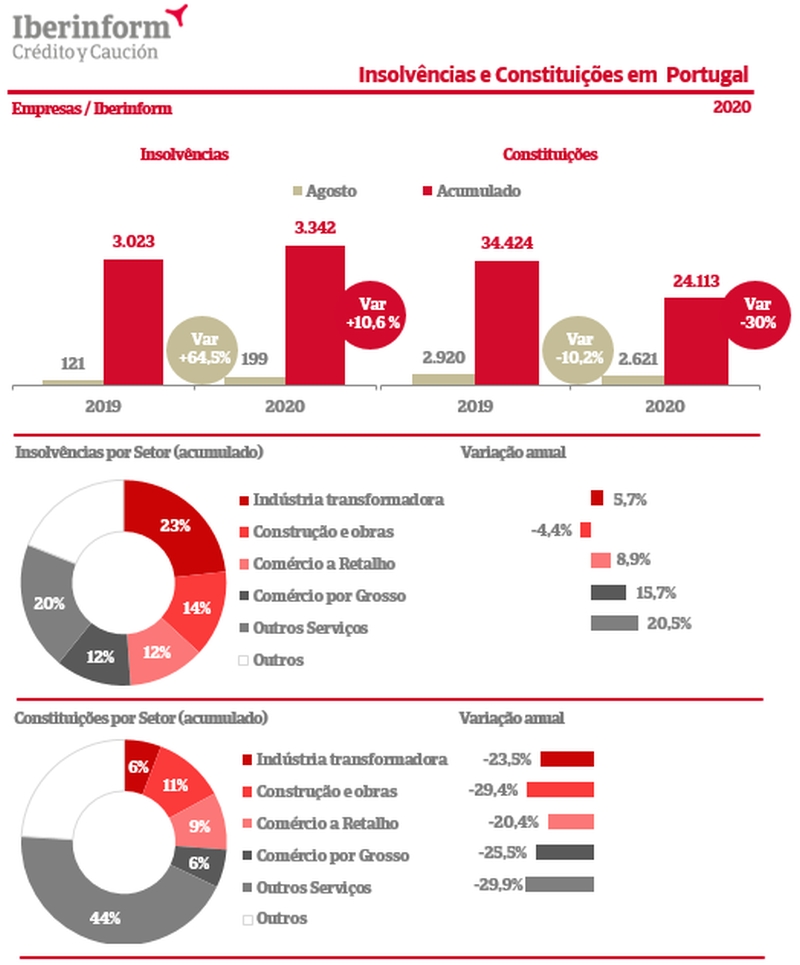 insolvencia_agosto_2020_iberinform