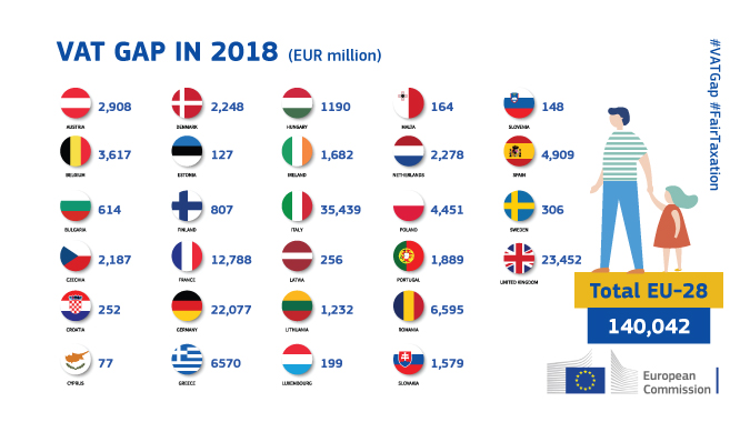 IVA_UE_2018