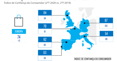 Nielsen Confiança consumidor
