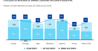 Nielsen Grande Consumo Evolucao