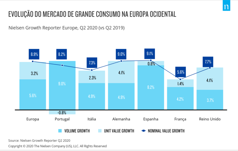 Nielsen Grande Consumo Evolucao