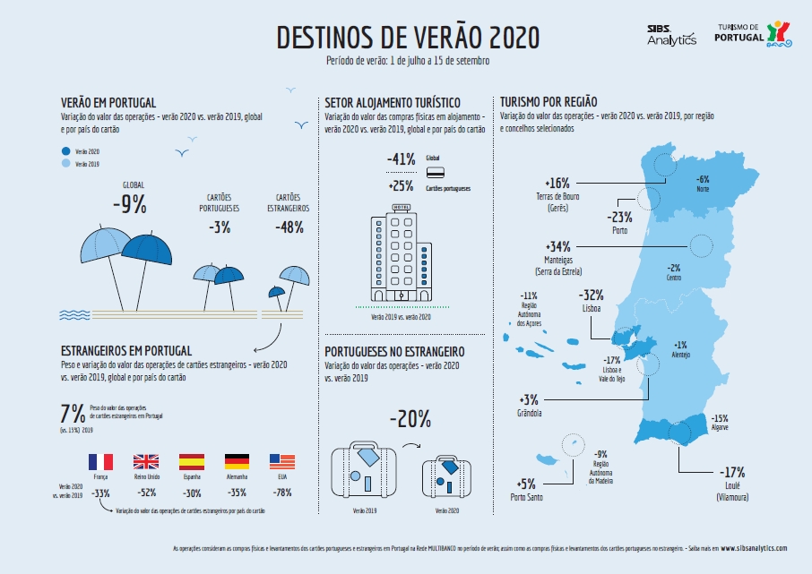 SIBS_21_09_2020_consumo_verao
