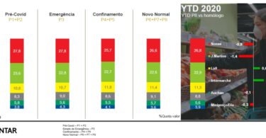 kantar