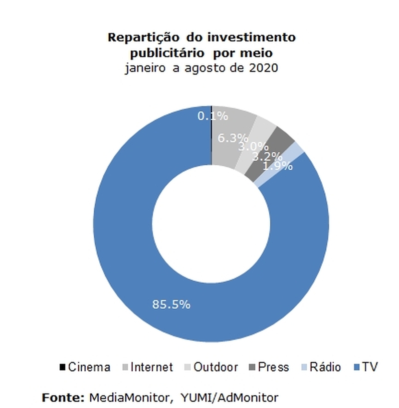 publicidade agosto